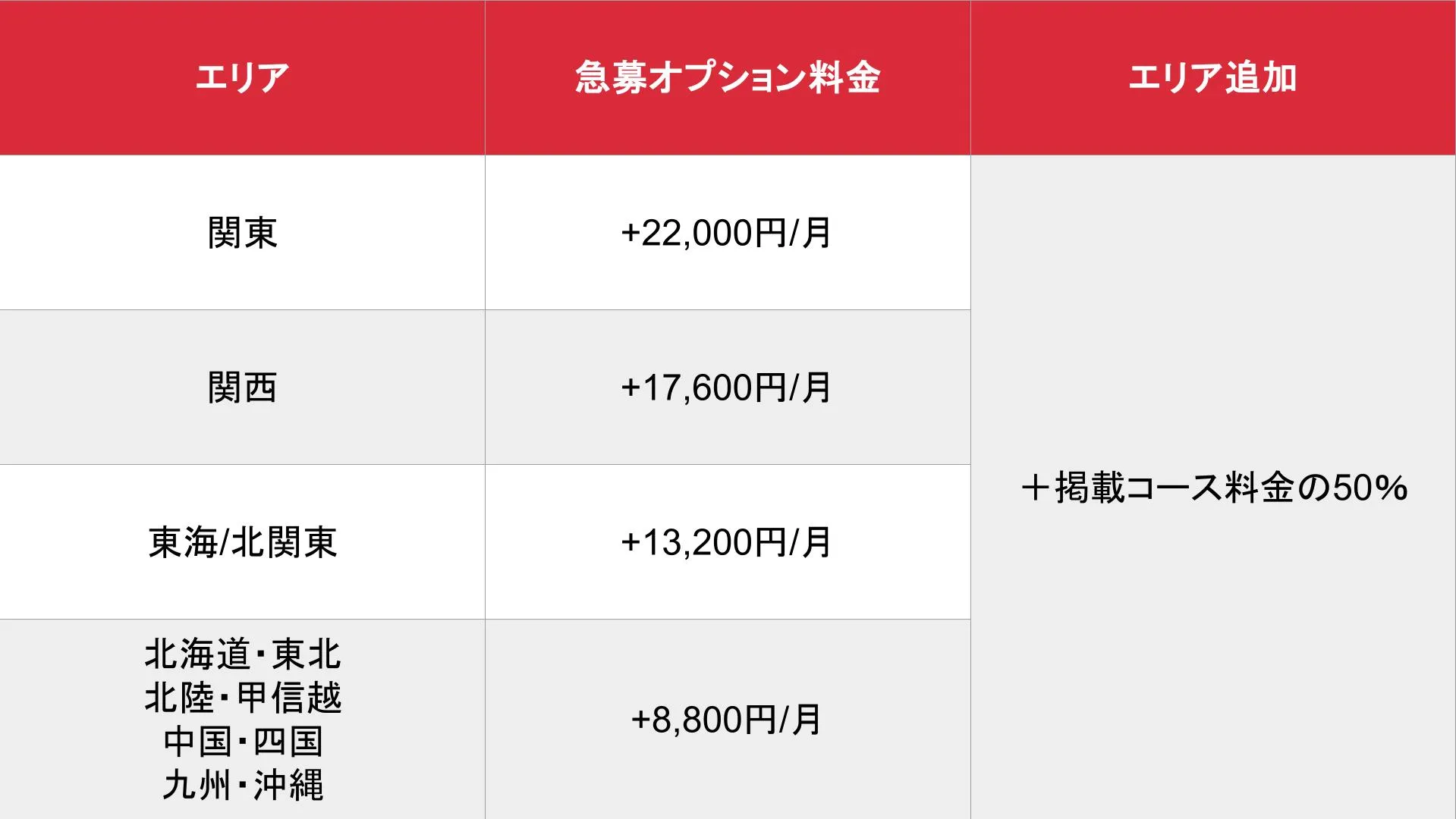 アップステージ_オプション料金表