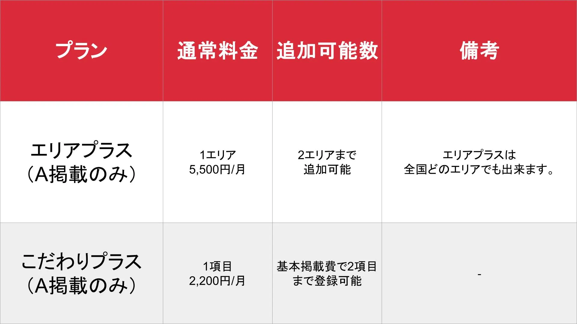 媒体名_基本_料金表