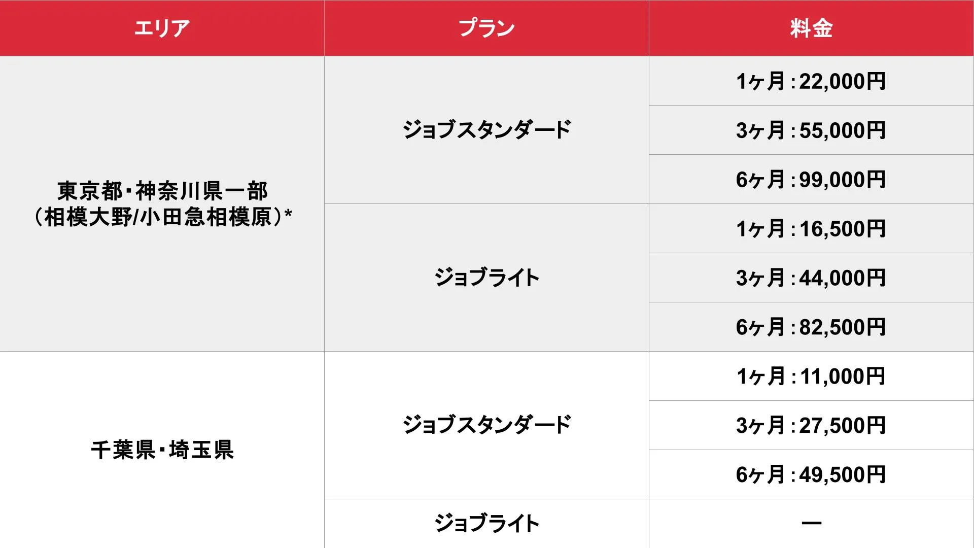 アロマパンダ通信 東京版の基本掲載料金表