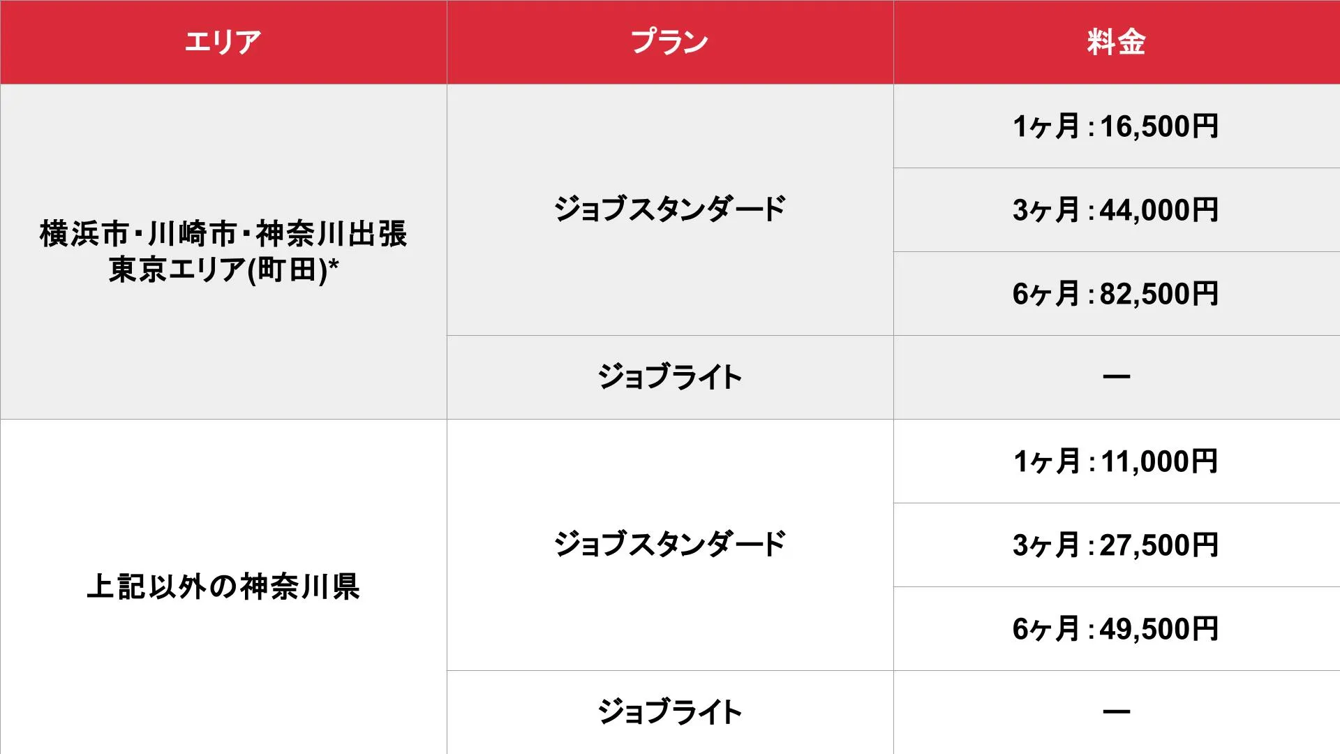 アロマパンダ通信 横浜版の基本掲載料金表