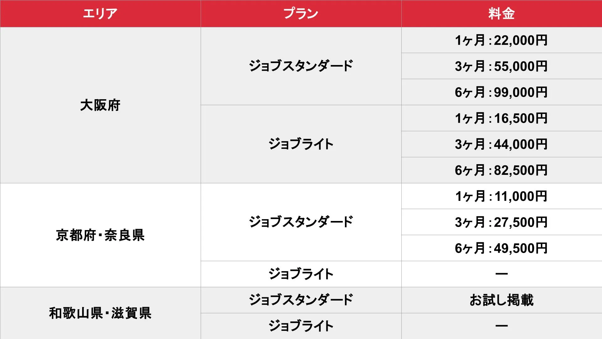 アロマパンダ通信 大阪版の基本掲載料金表