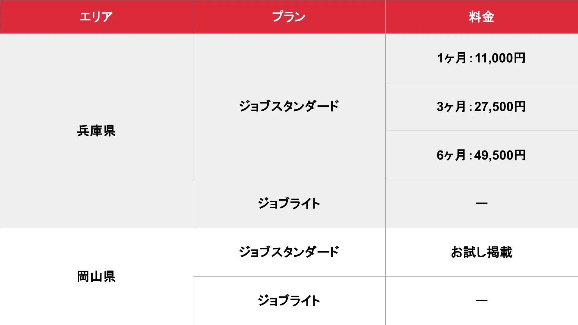 アロマパンダ通信 神戸版の基本掲載料金表