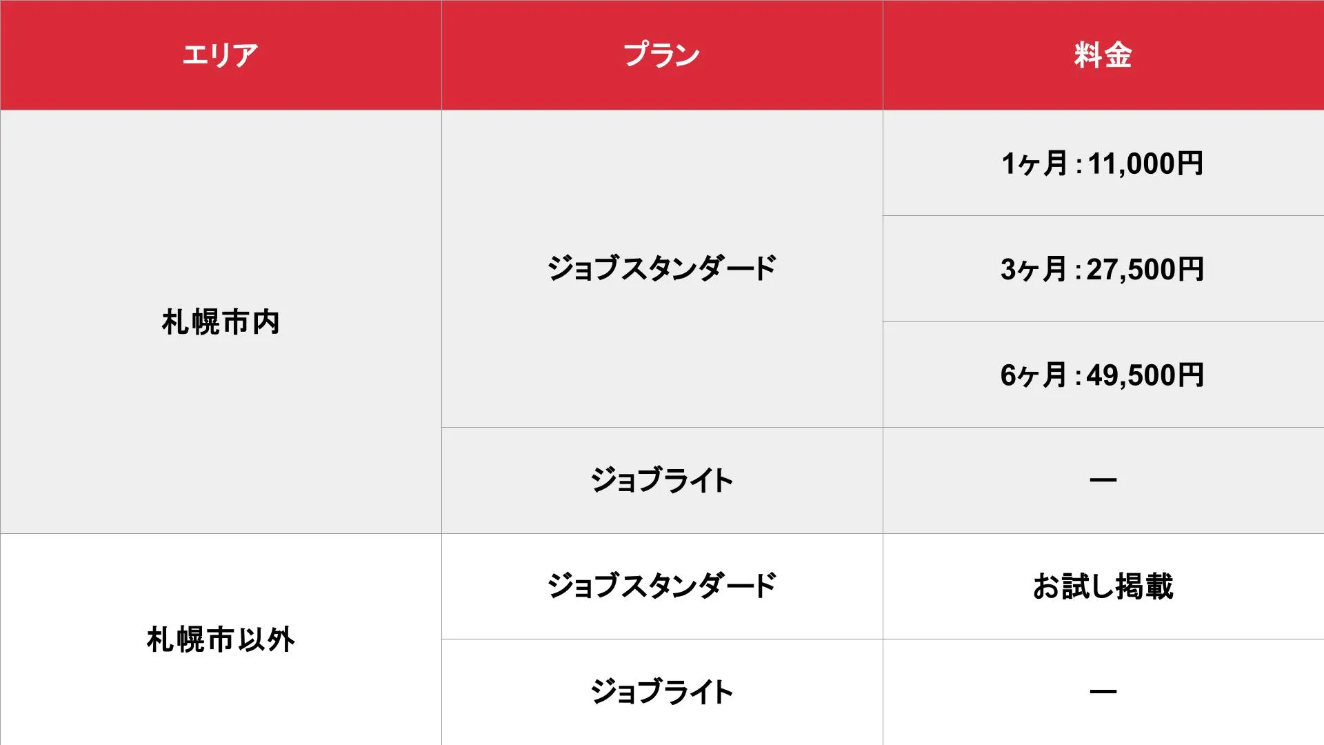 アロマパンダ通信 札幌版の基本掲載料金表