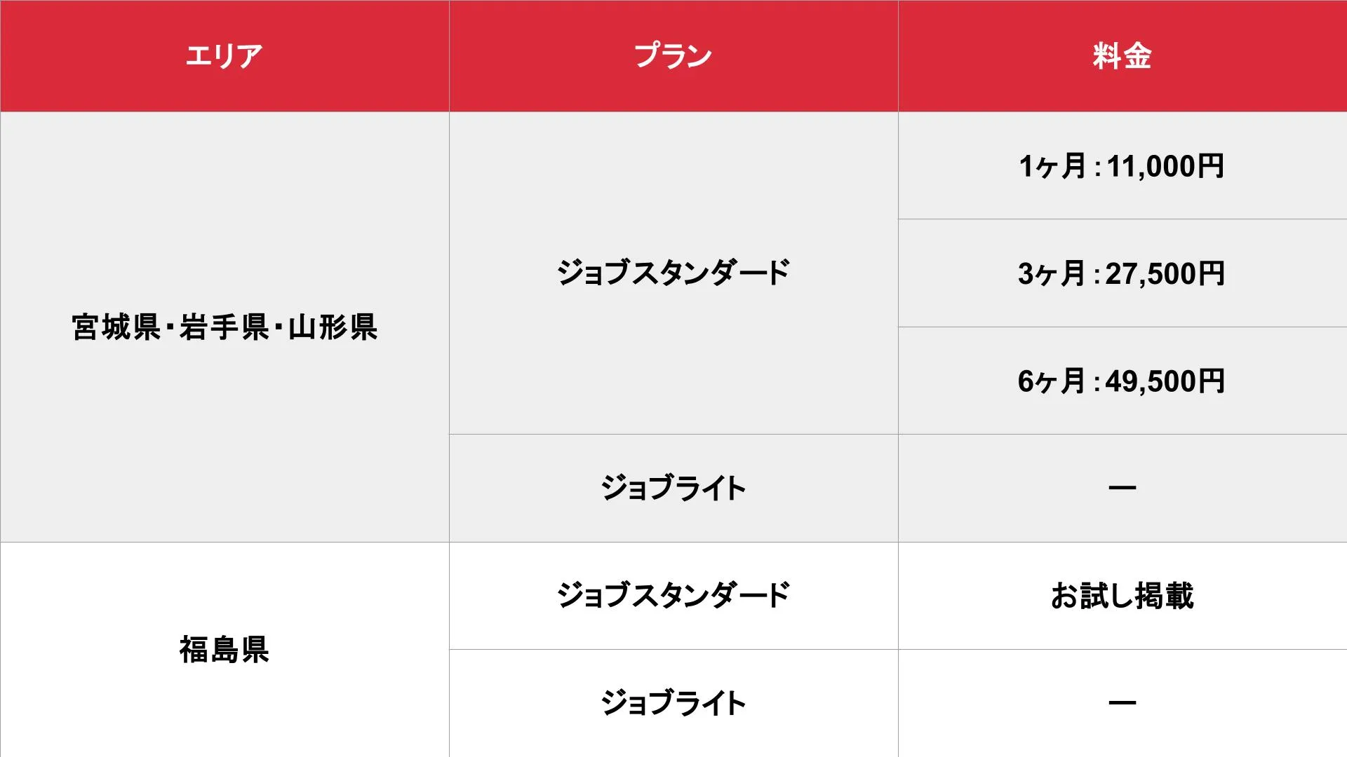 アロマパンダ通信 仙台版の基本掲載料金表