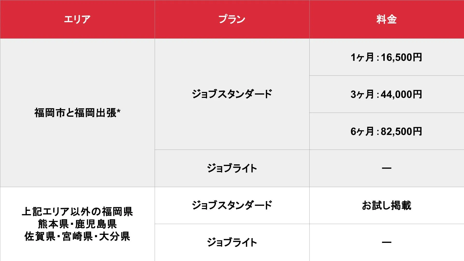 アロマパンダ通信 福岡版の基本掲載料金表