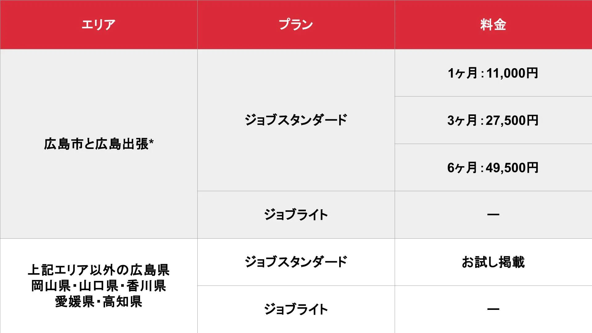 アロマパンダ通信 広島版の基本掲載料金表