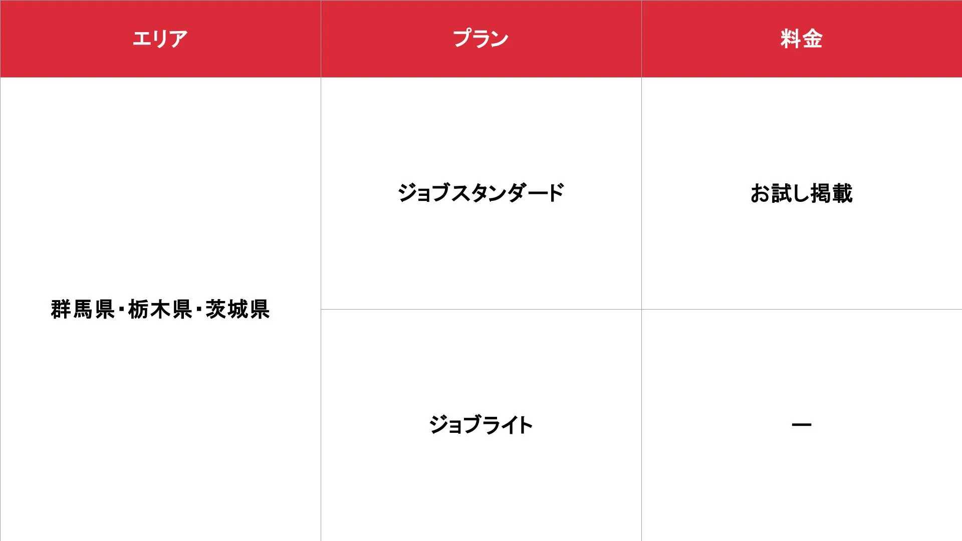 アロマパンダ通信 北関東版の基本掲載料金表