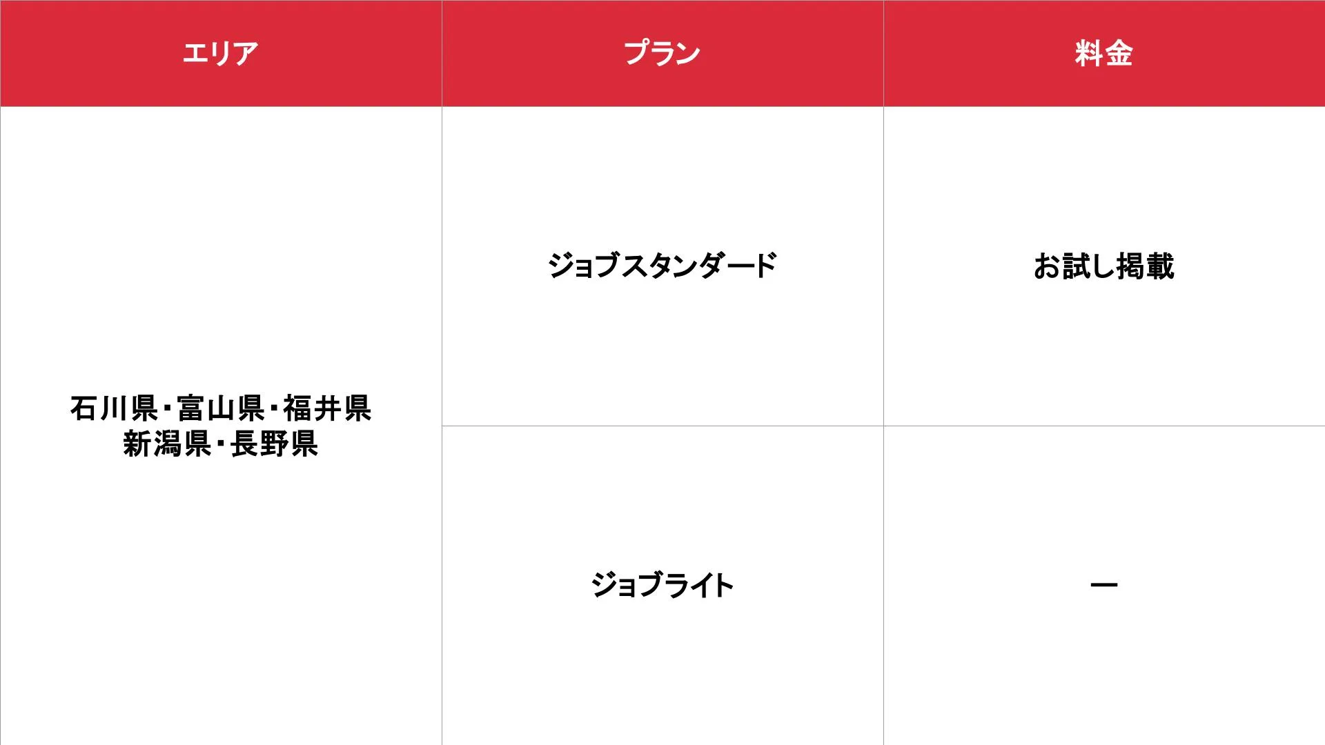 アロマパンダ通信 金沢・新潟版の基本掲載料金表