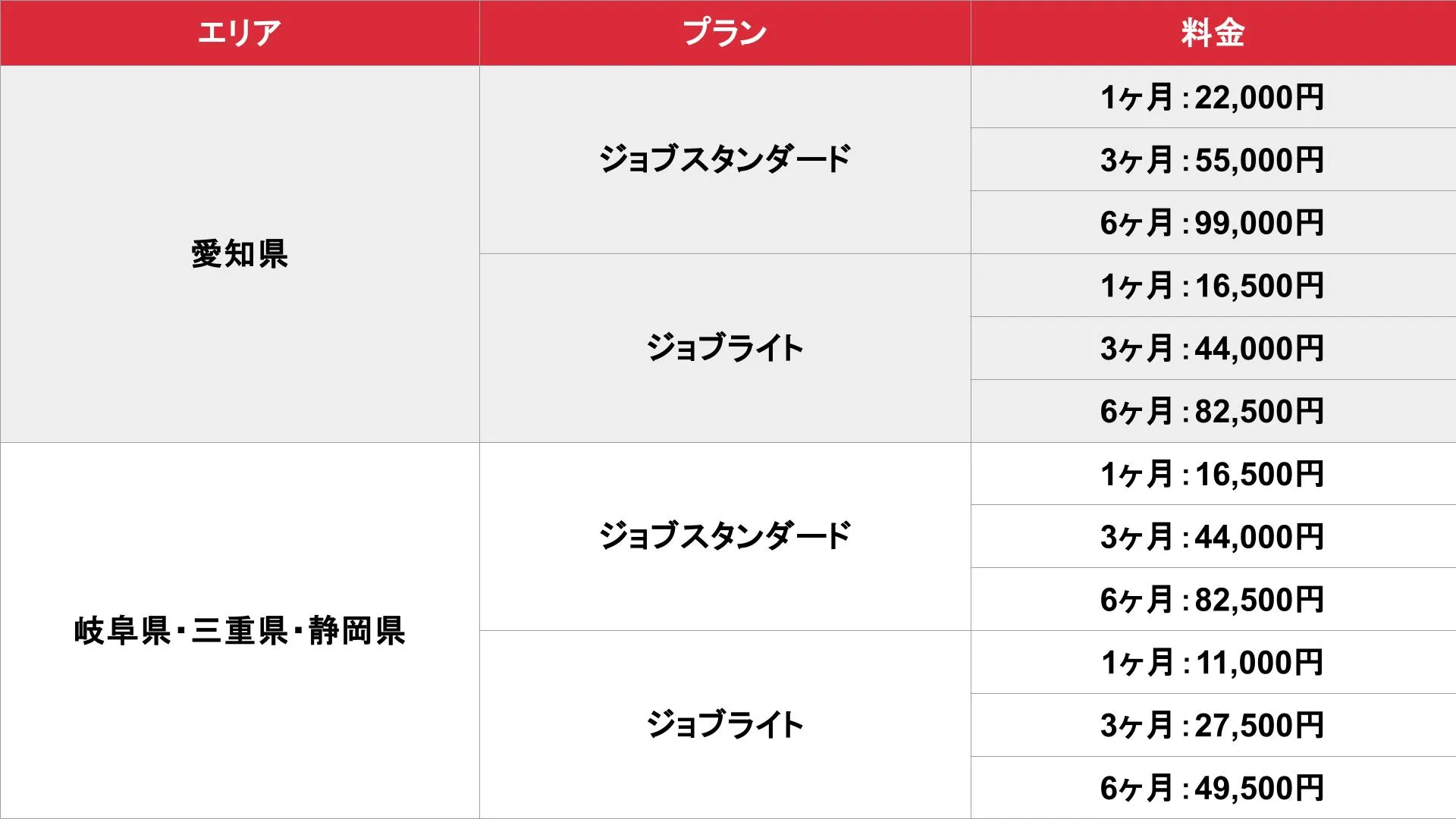 アロマパンダ通信 名古屋版の基本掲載料金表