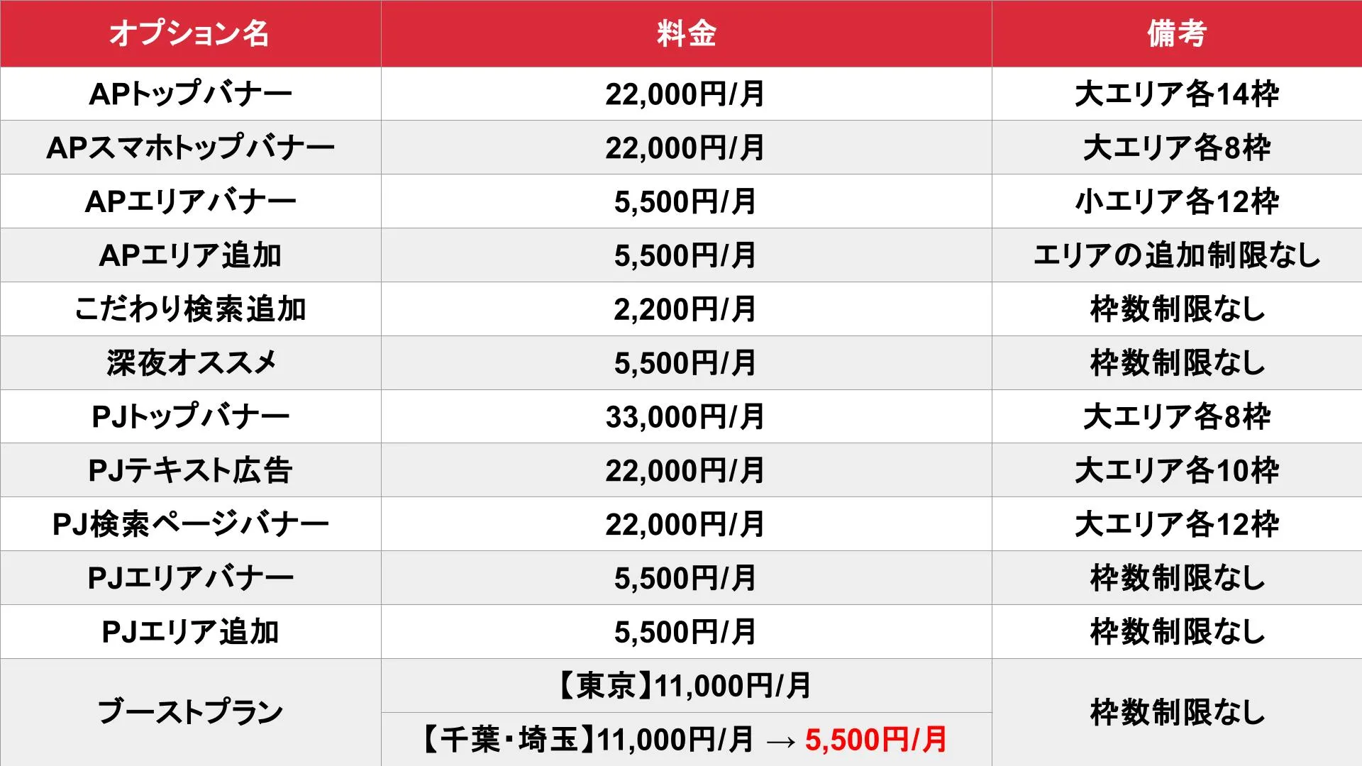 アロマパンダ通信 東京版のオプション料金表