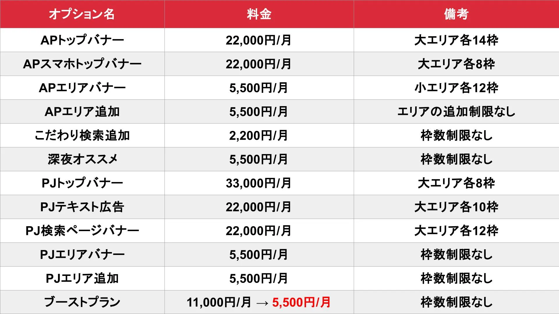 アロマパンダ通信 横浜版のオプション料金表