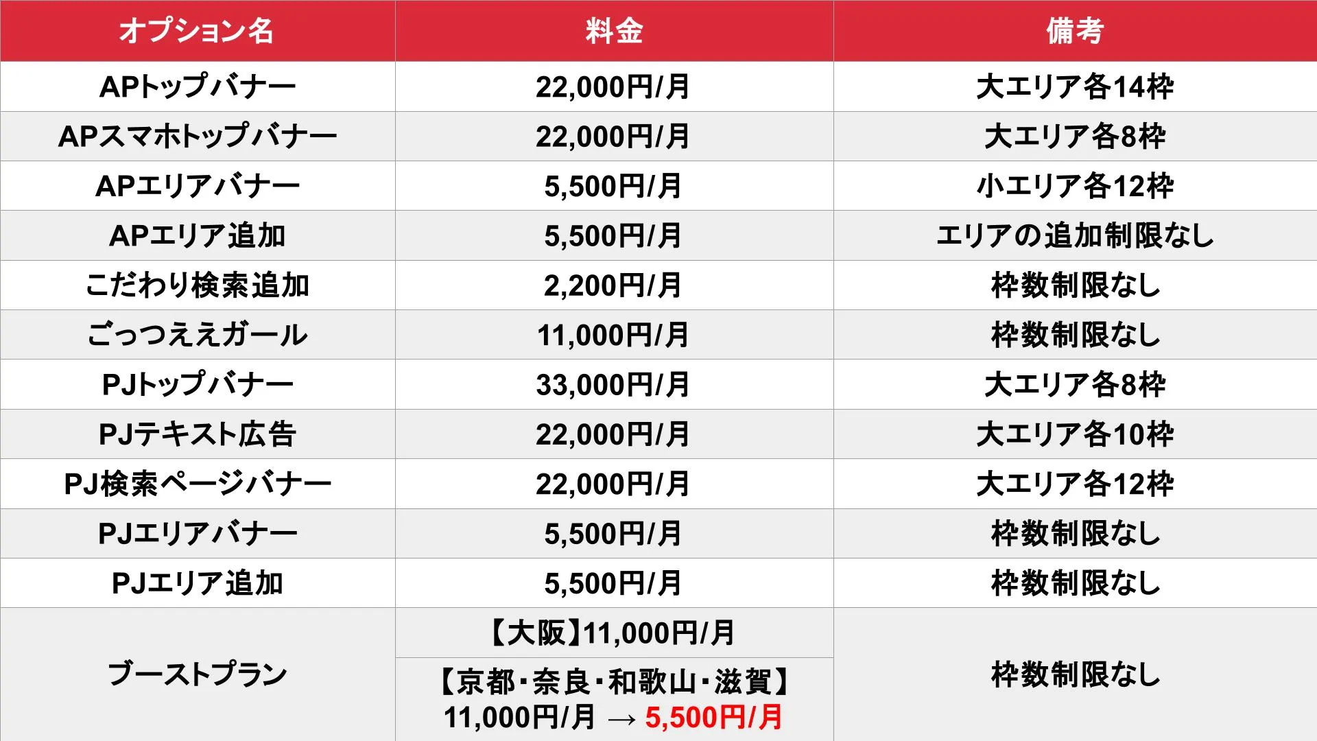アロマパンダ通信 大阪版のオプション料金表
