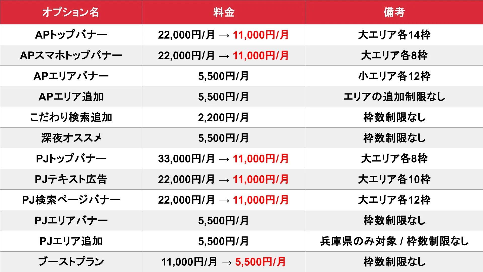 アロマパンダ通信 神戸版のオプション料金表