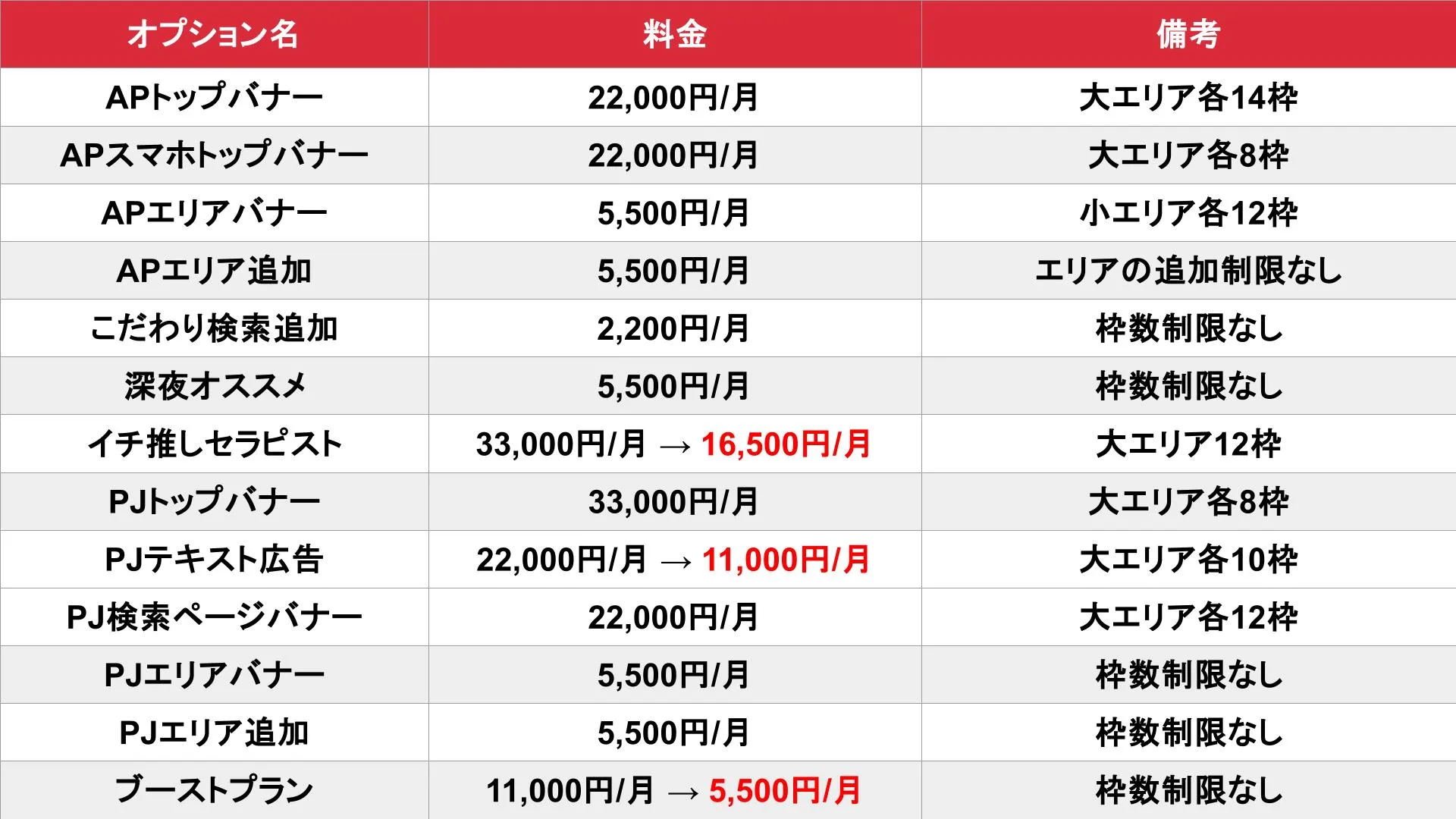 アロマパンダ通信 札幌版のオプション料金表
