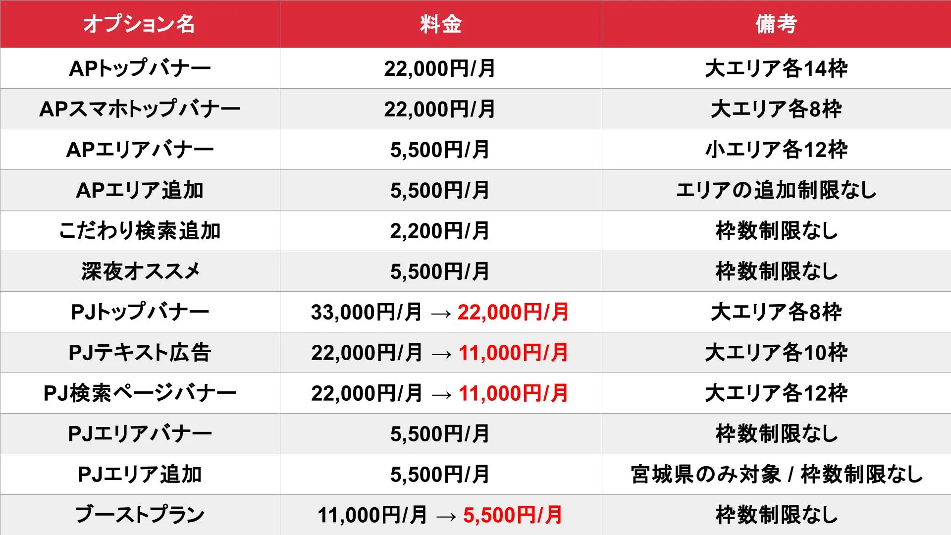 アロマパンダ通信 仙台版のオプション料金表