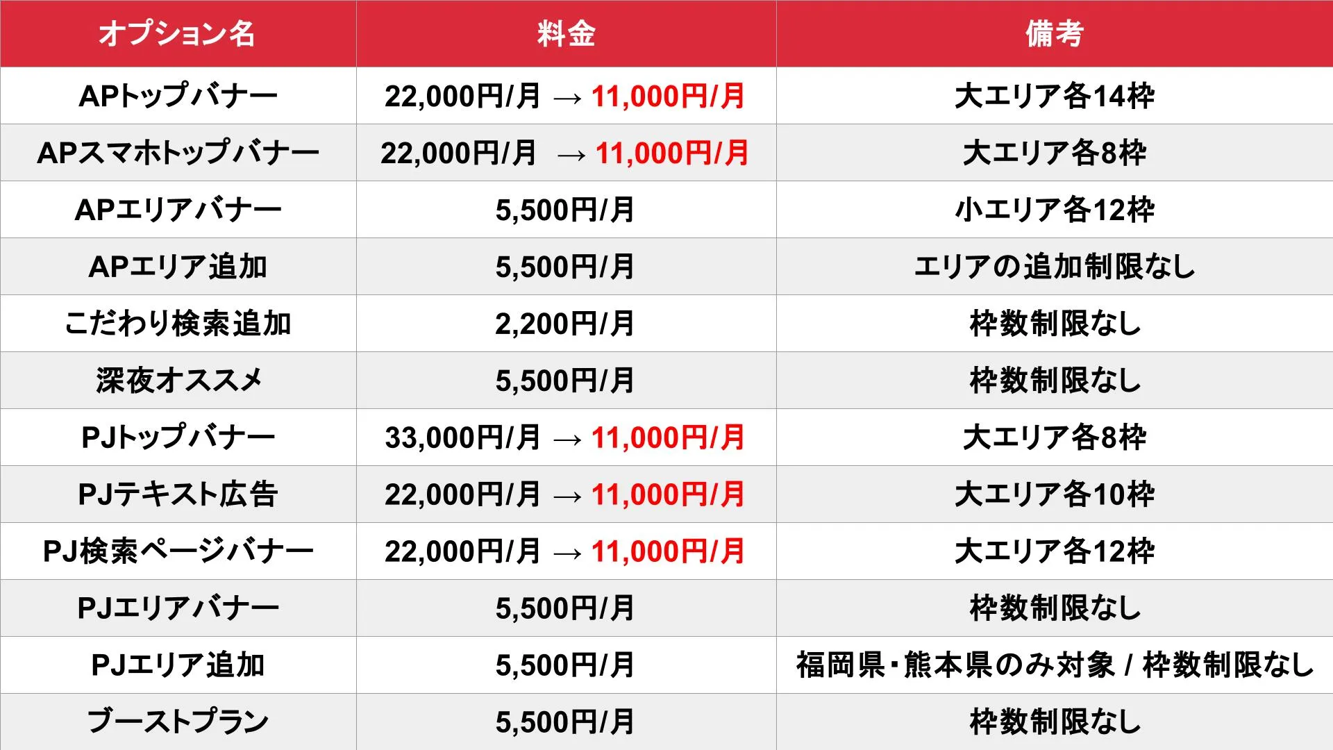 アロマパンダ通信 福岡版のオプション料金表