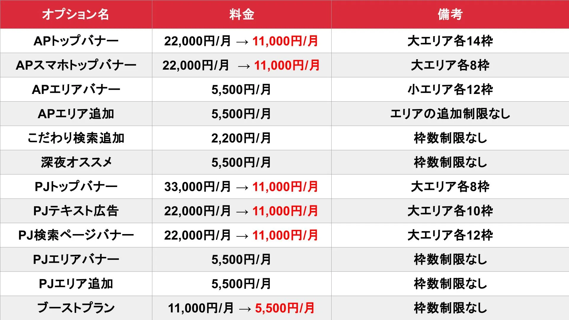 アロマパンダ通信 広島版のオプション料金表