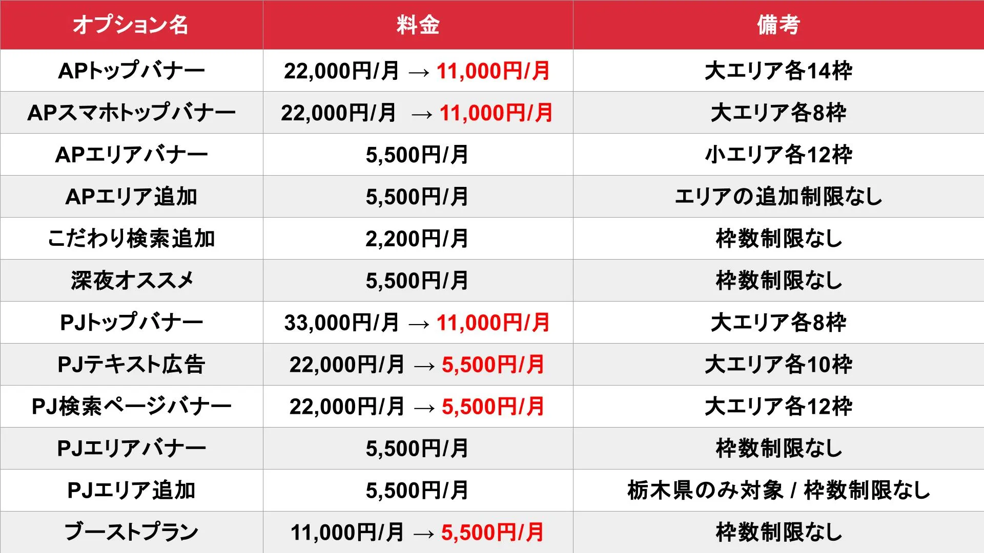 アロマパンダ通信 北関東版のオプション料金表