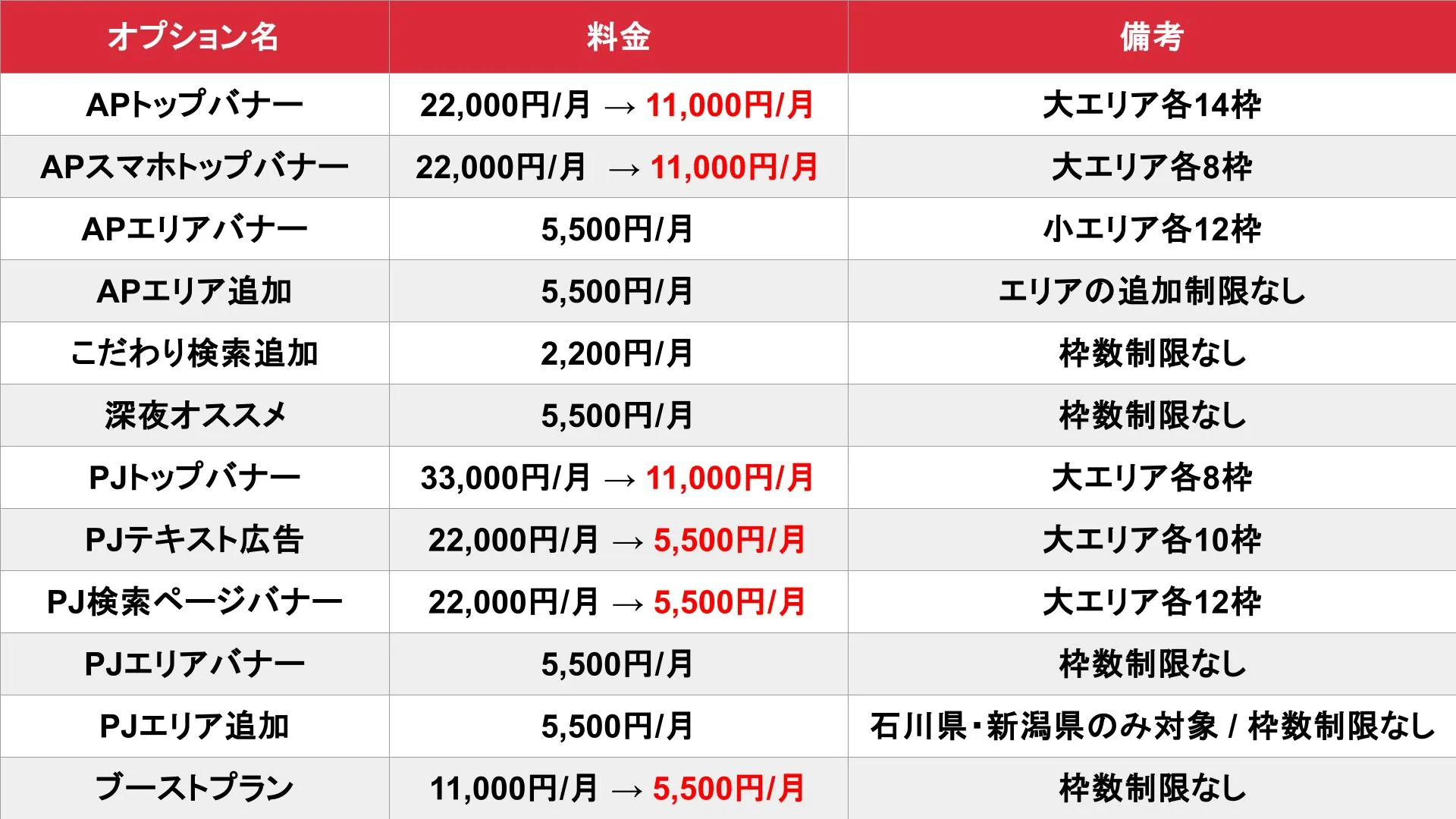 アロマパンダ通信 金沢・新潟版のオプション料金表