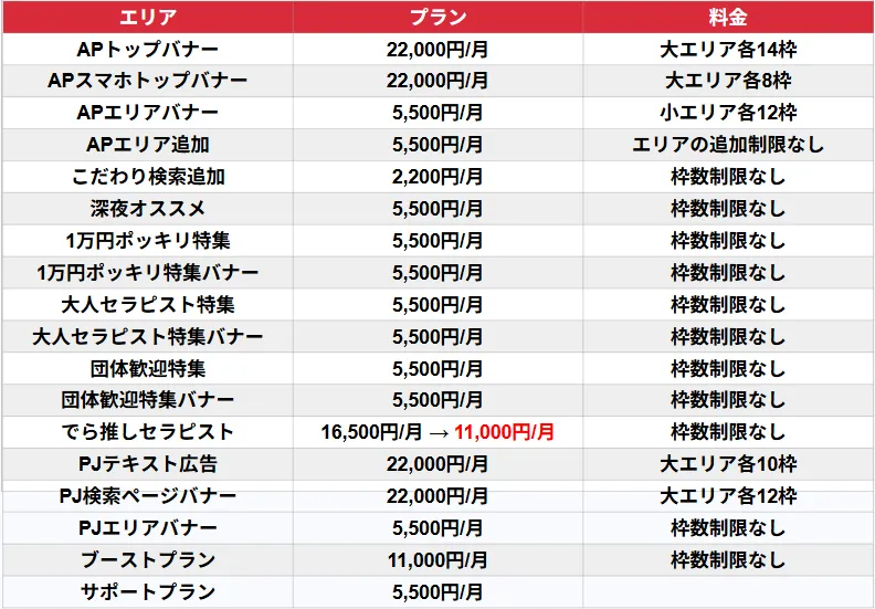 アロマパンダ通信 名古屋版のオプション料金表