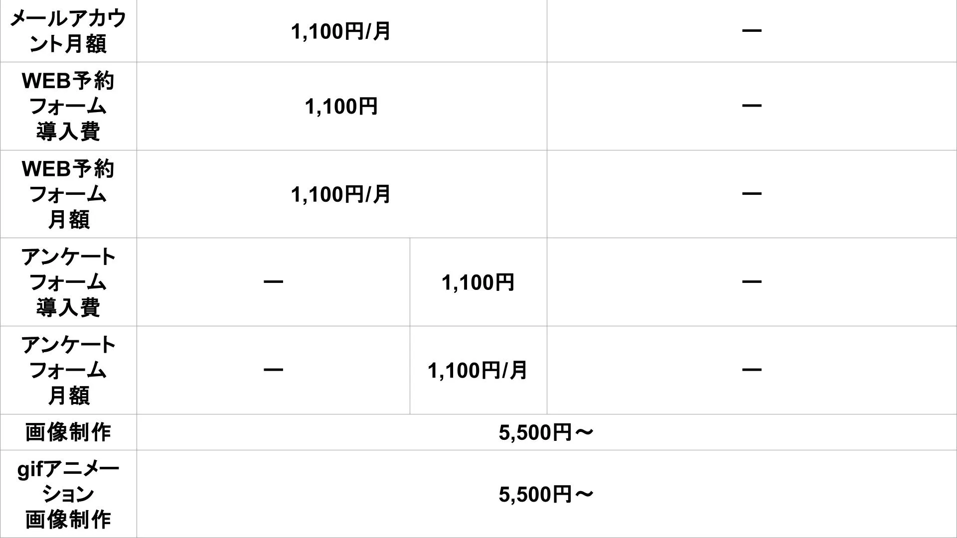 アロマパンダ通信 HP制作プランの追加機能の料金表2