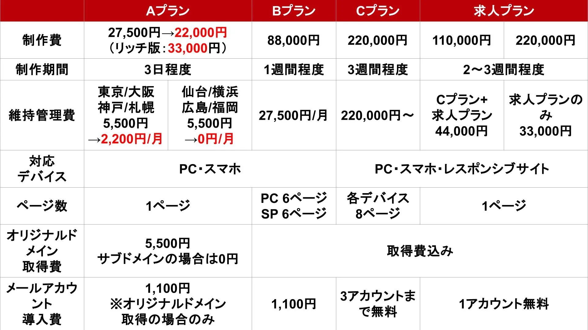 アロマパンダ通信 HP制作プランの追加機能の料金表