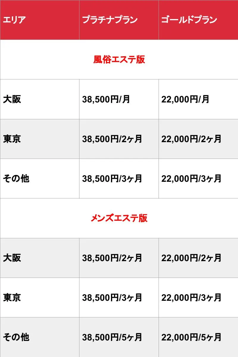 エステの達人_基本_料金表