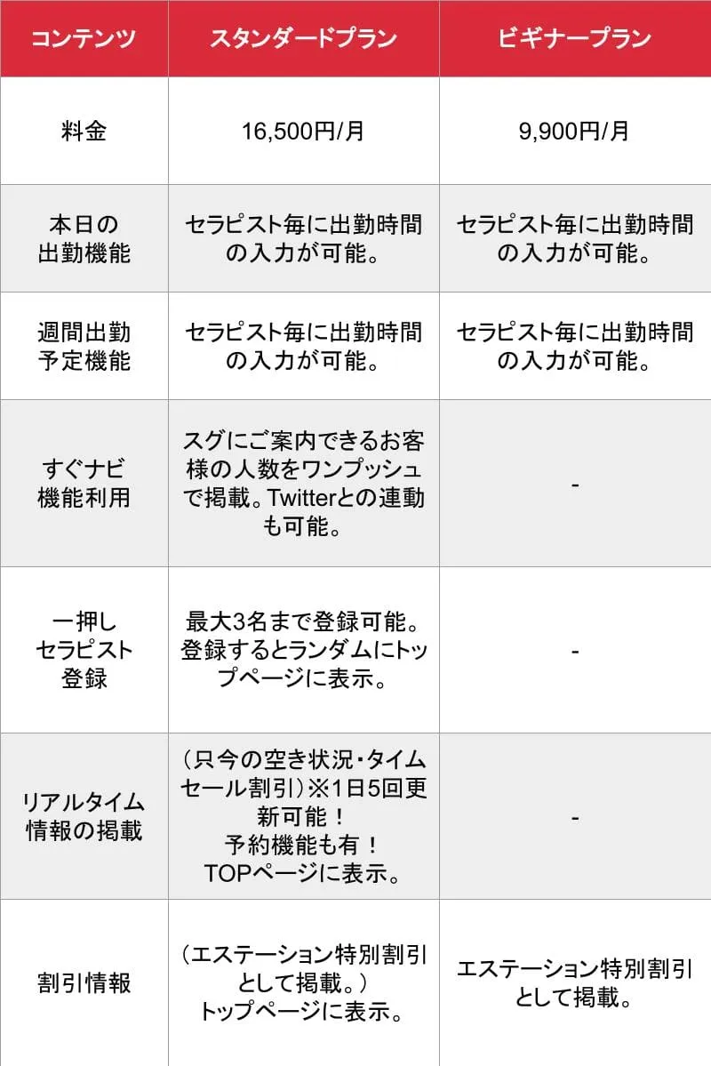 e-station_基本_料金表