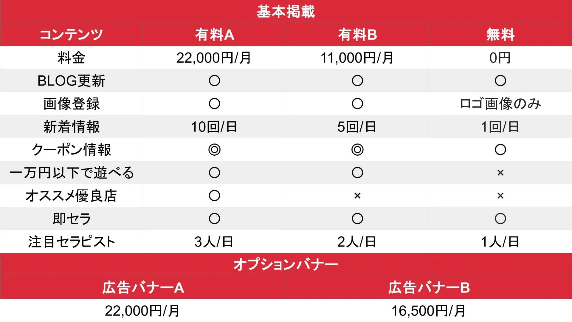 エステ図鑑_料金表