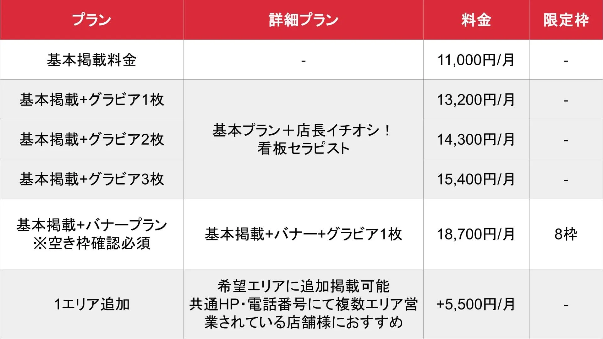 エステ猿 有料広告のプラン別月額料金表