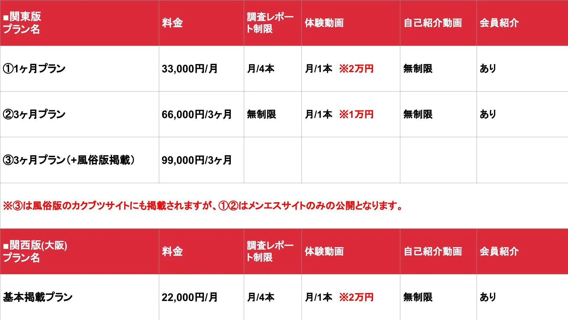 カクブツ(メンズエステ版)_基本料金表