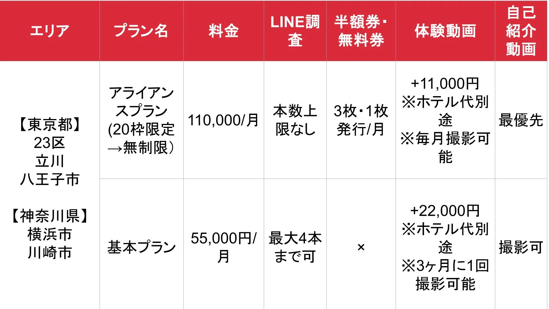 カクブツ_通常掲載_料金表