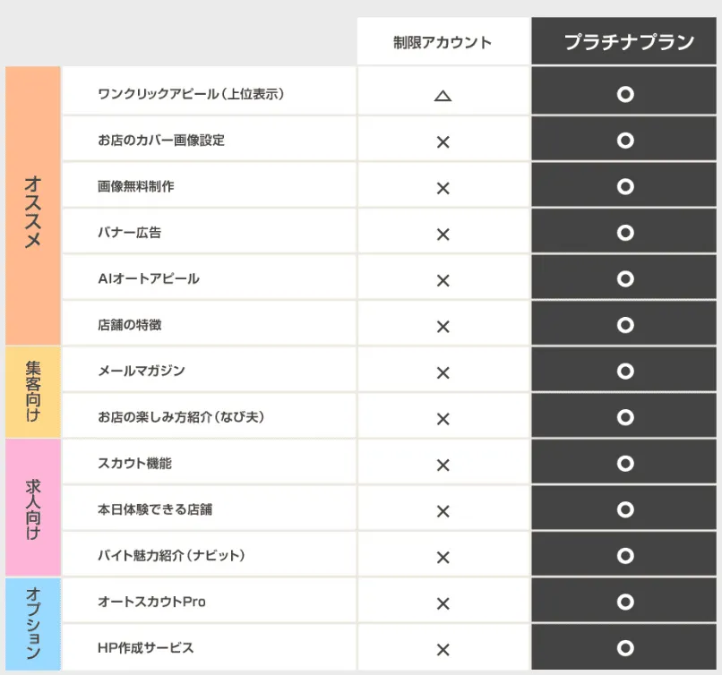 【カフェるん・もえなび】有料掲載と無料掲載の違い