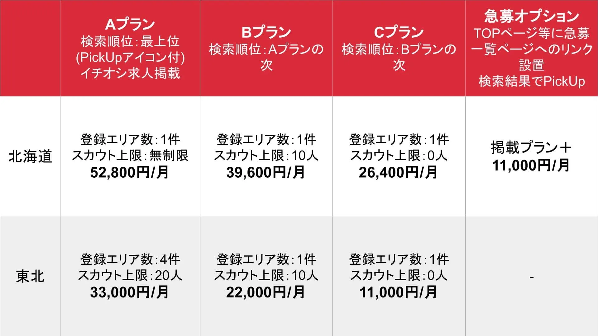 ガンガン_北海道・東北_料金表