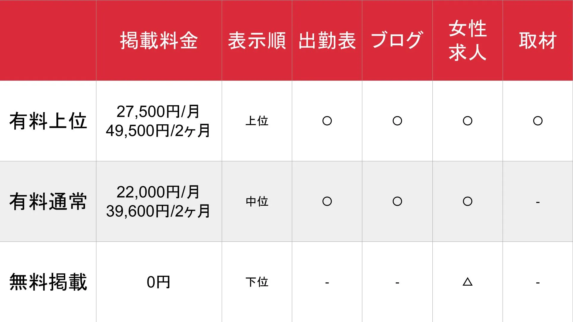 ガールズバーウォーカー_関東版_料金表