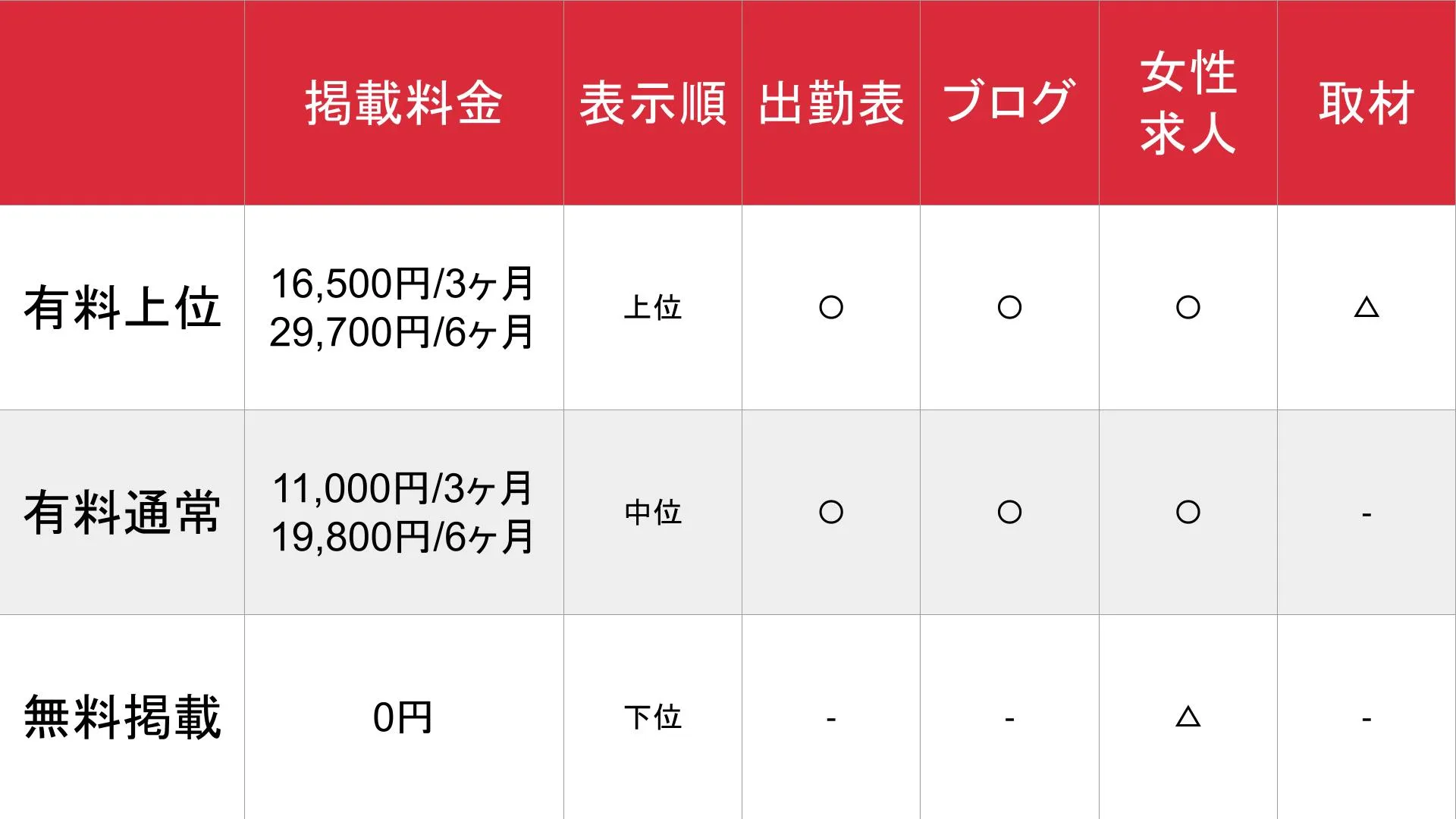 ガールズバーウォーカー_北関東・関西・九州/沖縄・東海_料金表
