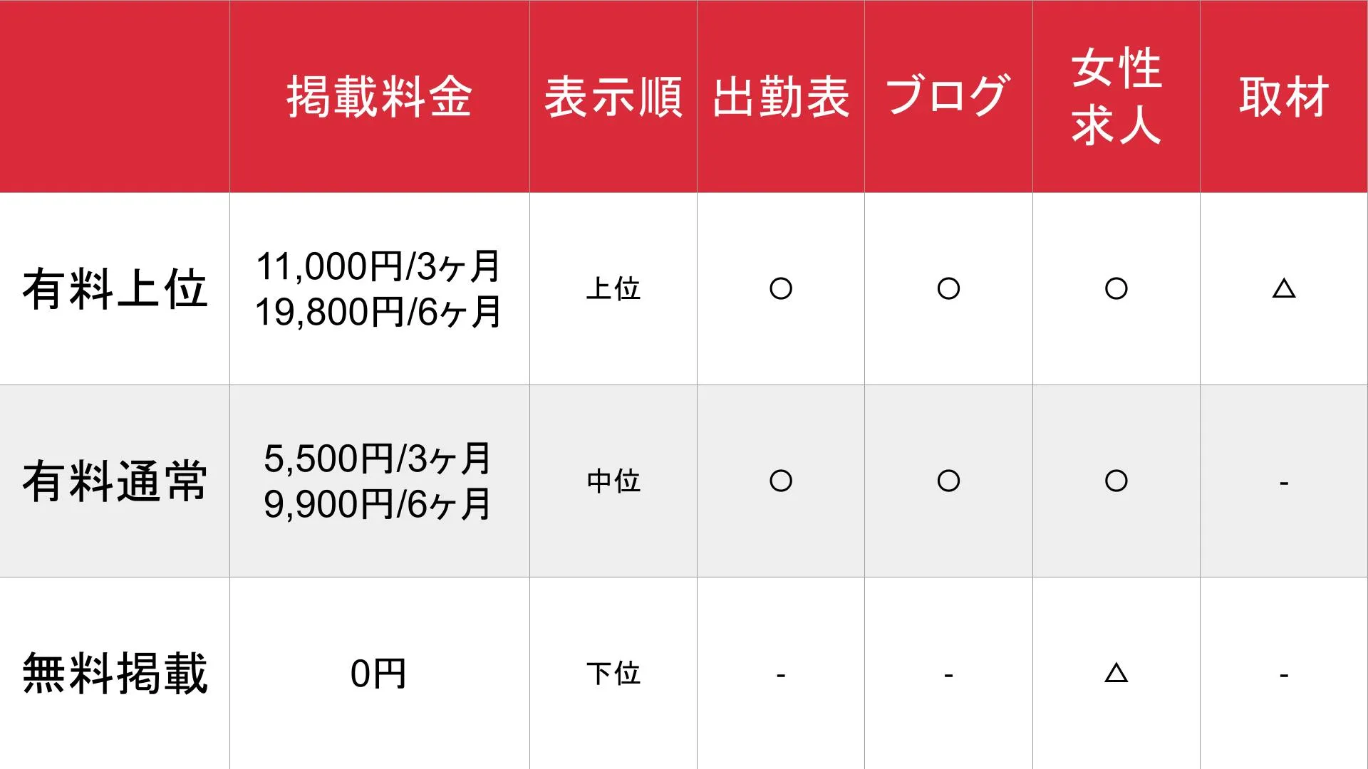 ガールズバーウォーカー_中四国・東北・北陸/甲信越・北海道_料金表