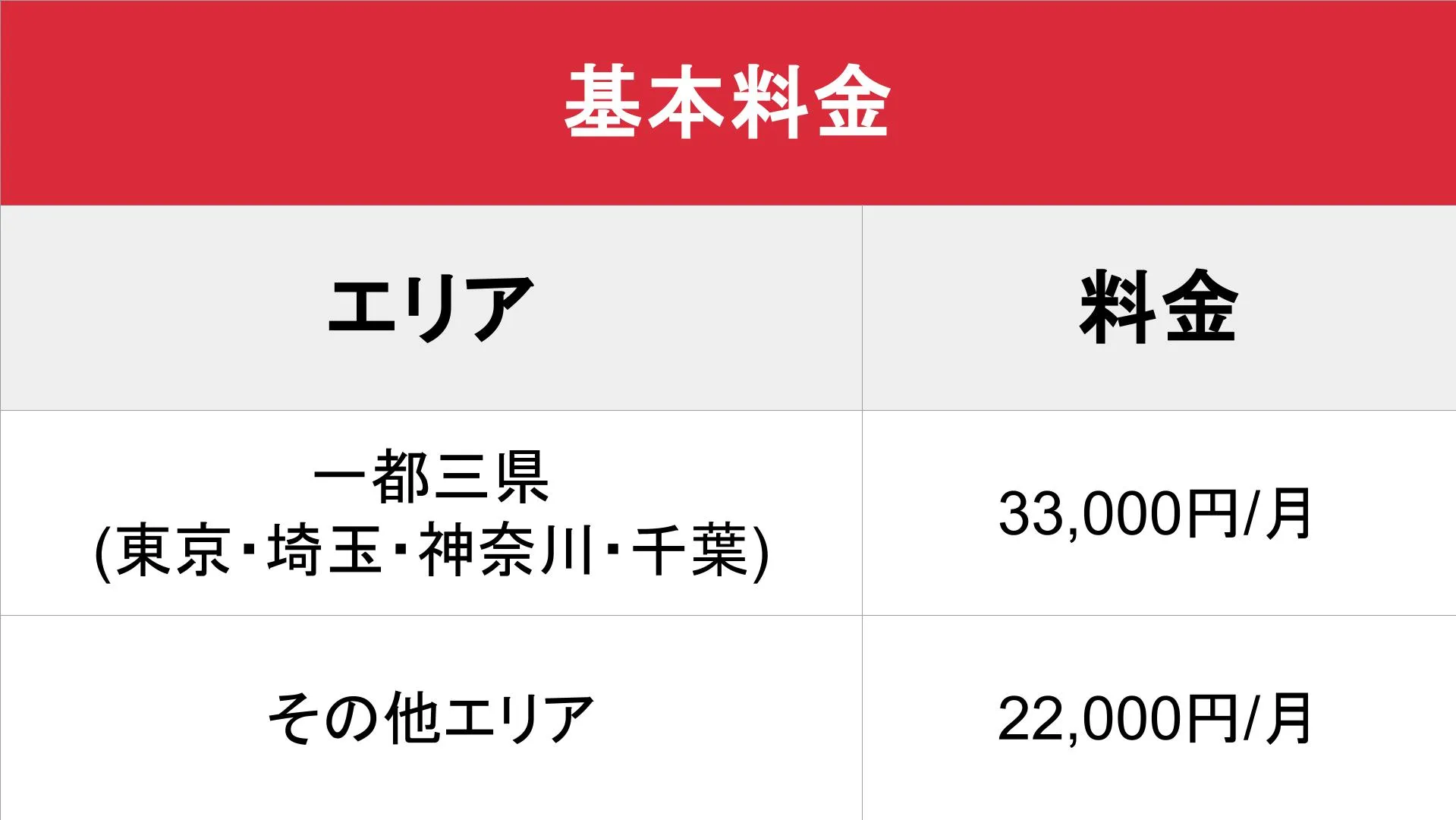 キャストアップ_通常_料金表