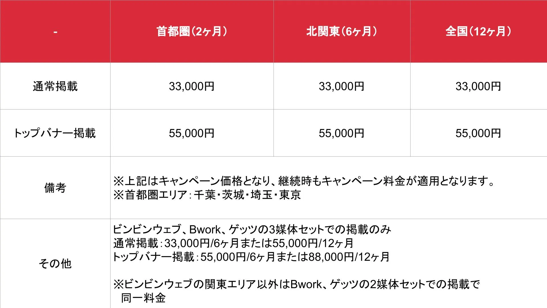媒体名_基本_料金表
