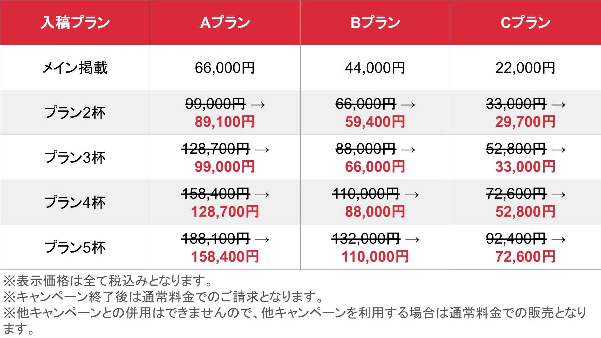 風俗求人ココア_おかわりプラン_料金表①