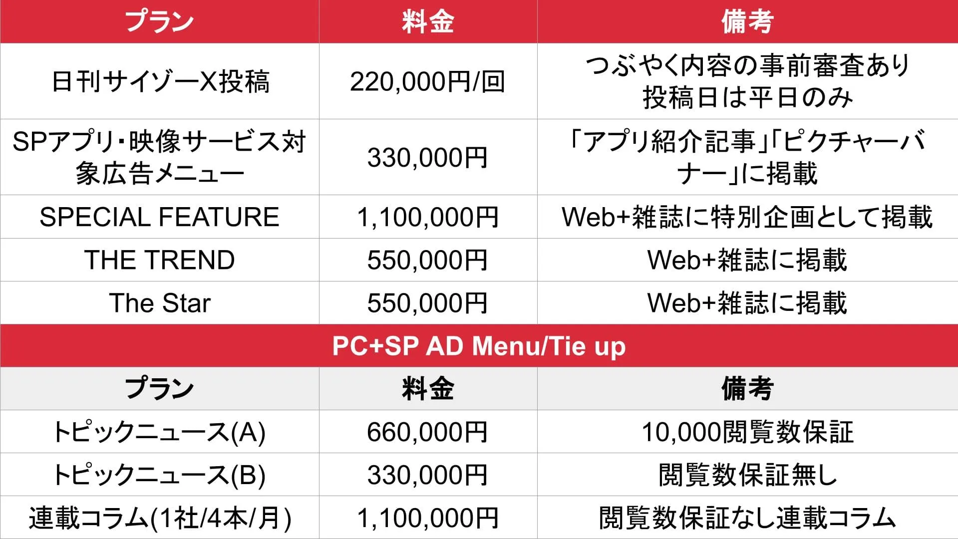 サイゾー_基本料金表①
