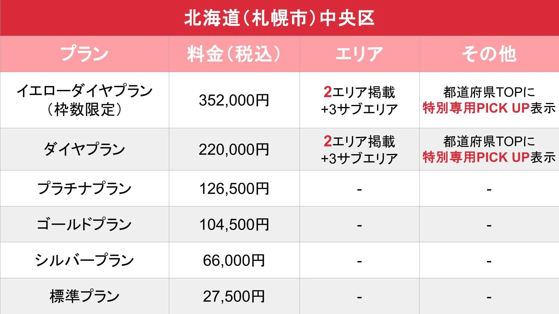 媒体名_基本_料金表