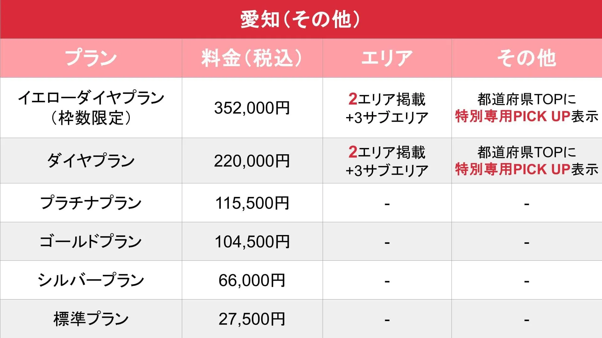 媒体名_基本_料金表