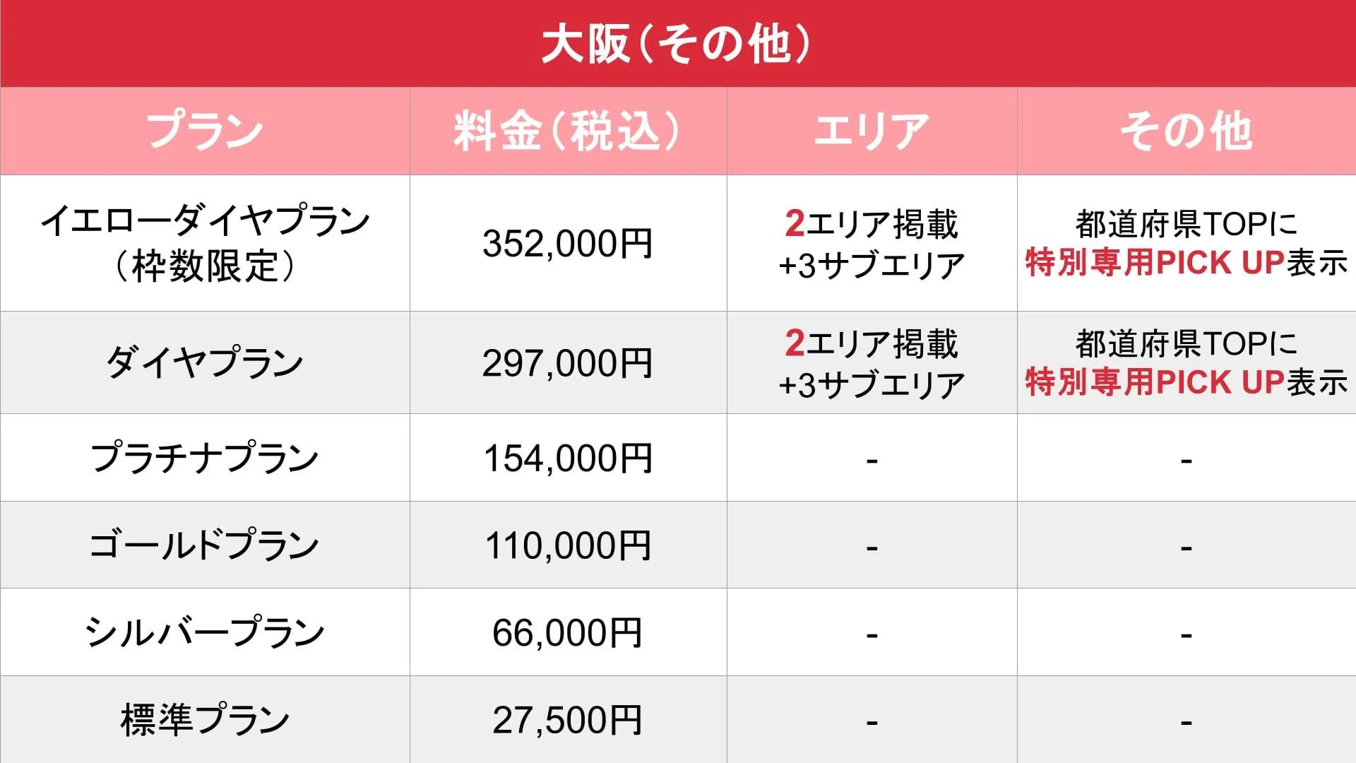 媒体名_基本_料金表