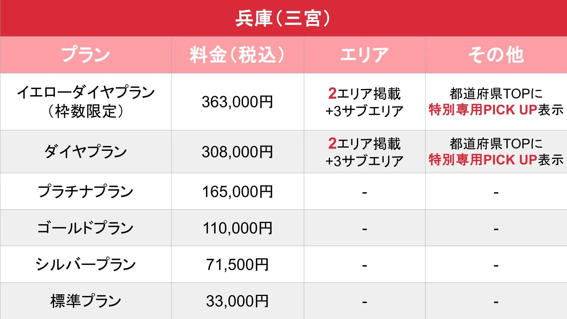 媒体名_基本_料金表