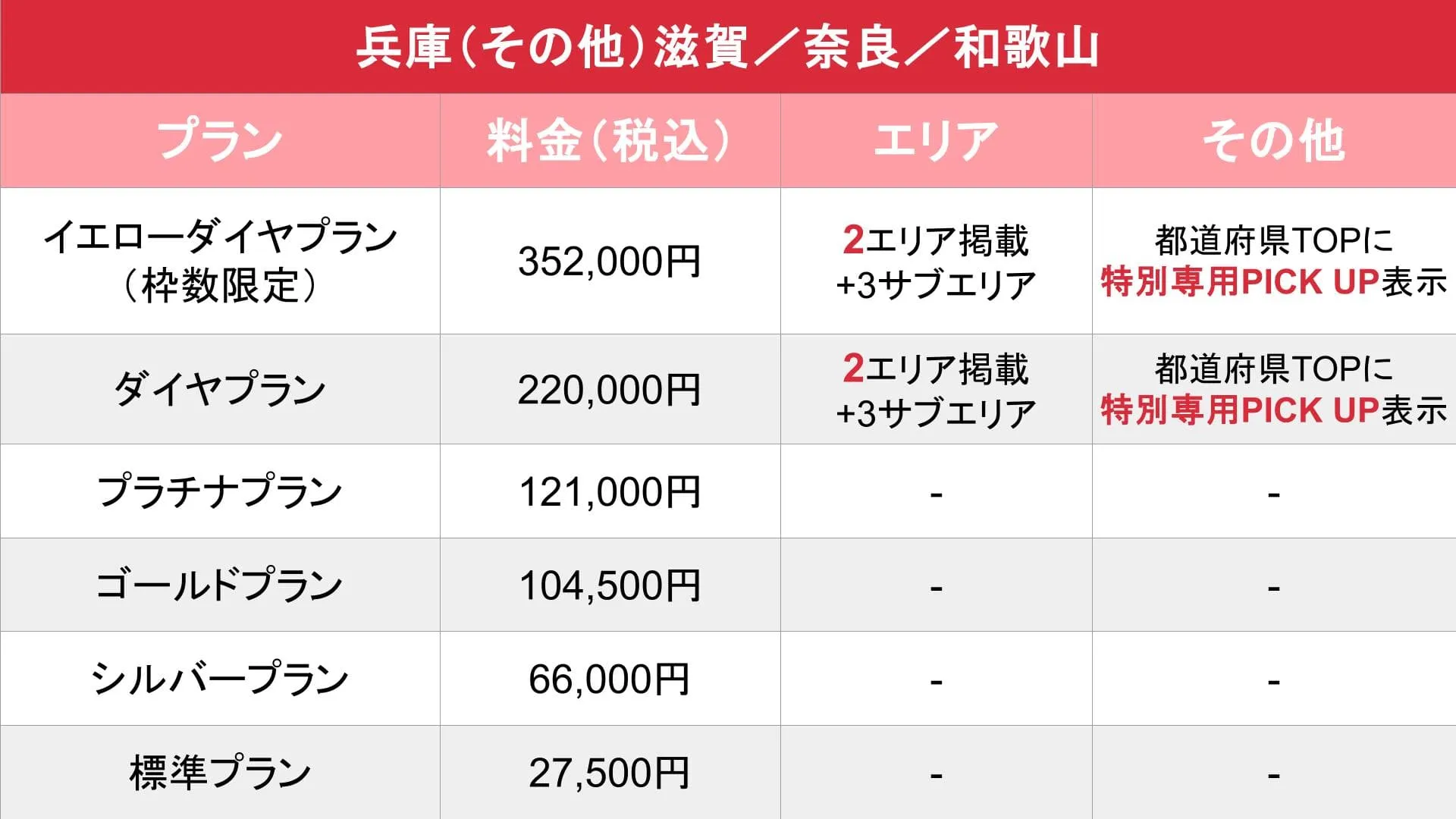 媒体名_基本_料金表