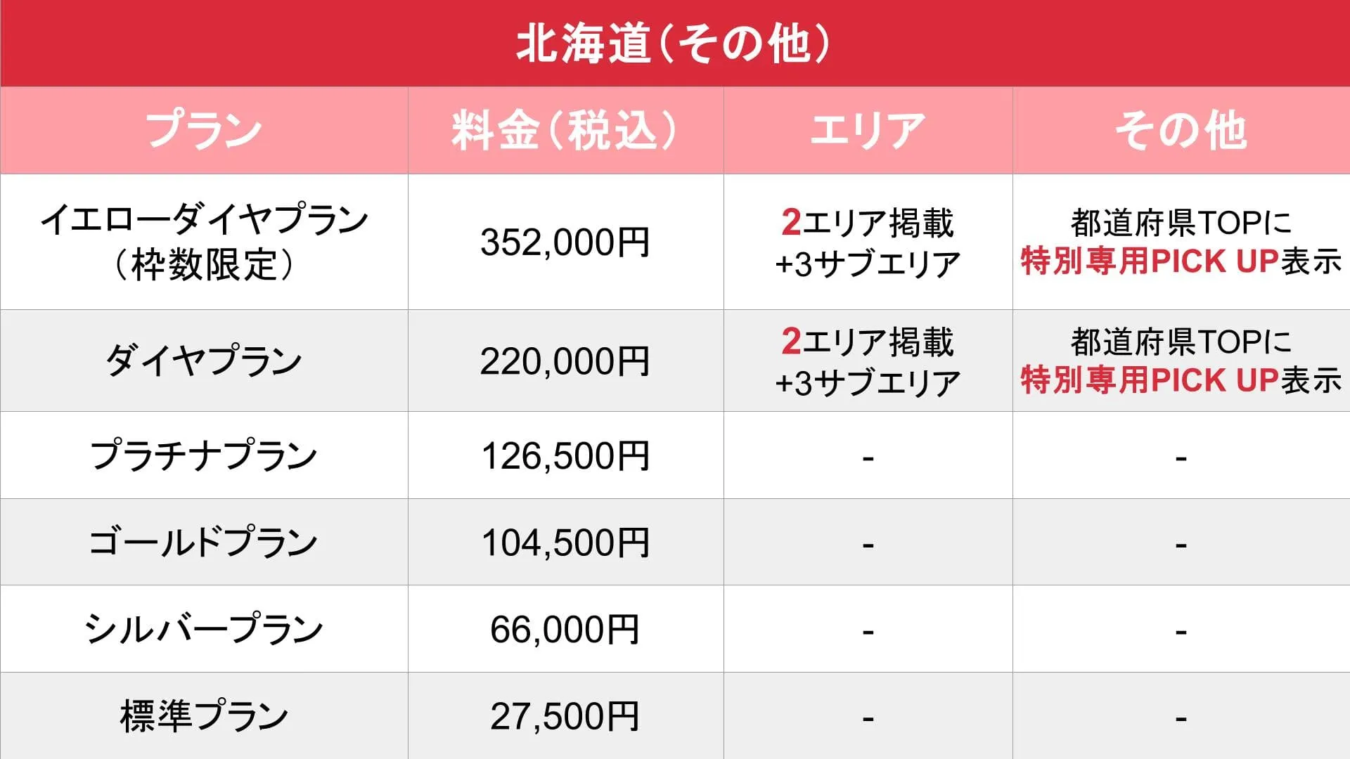媒体名_基本_料金表