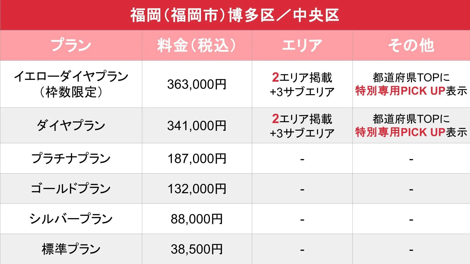 媒体名_基本_料金表