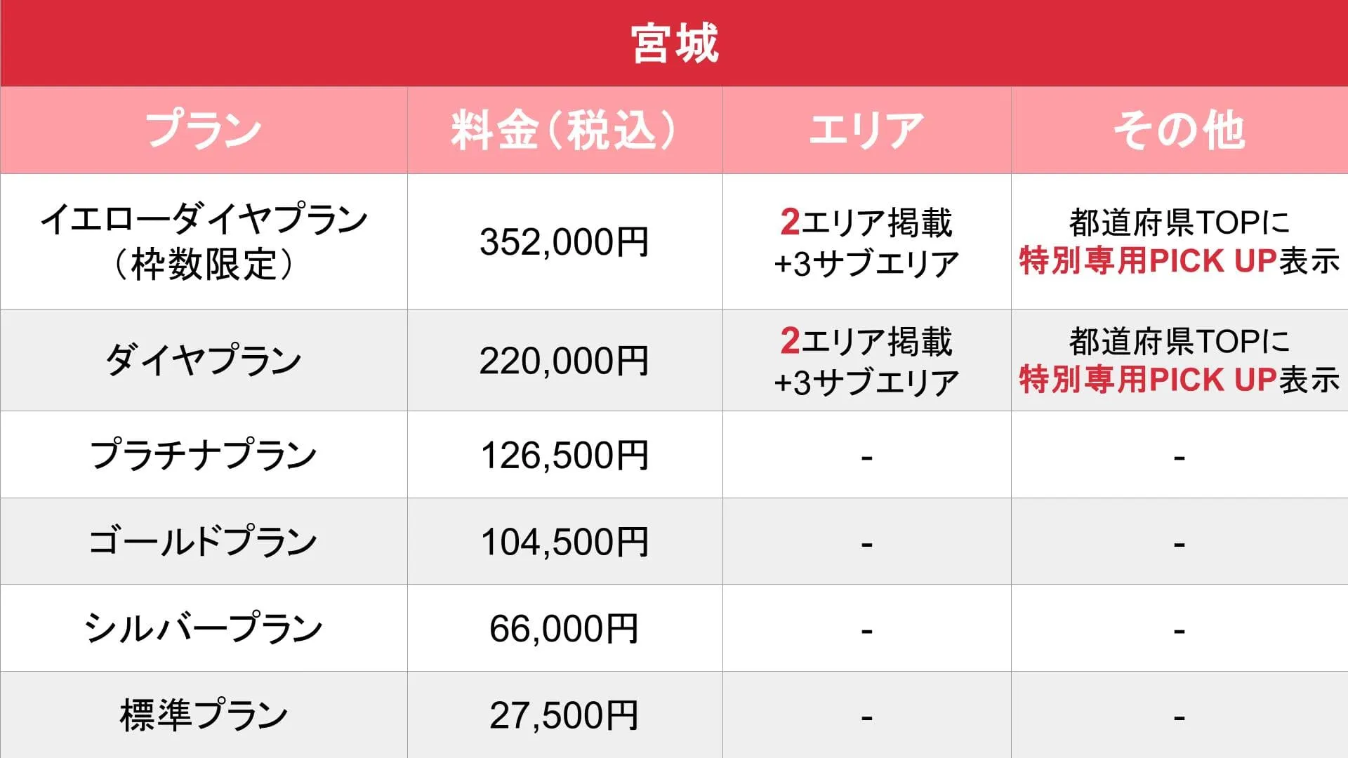 媒体名_基本_料金表