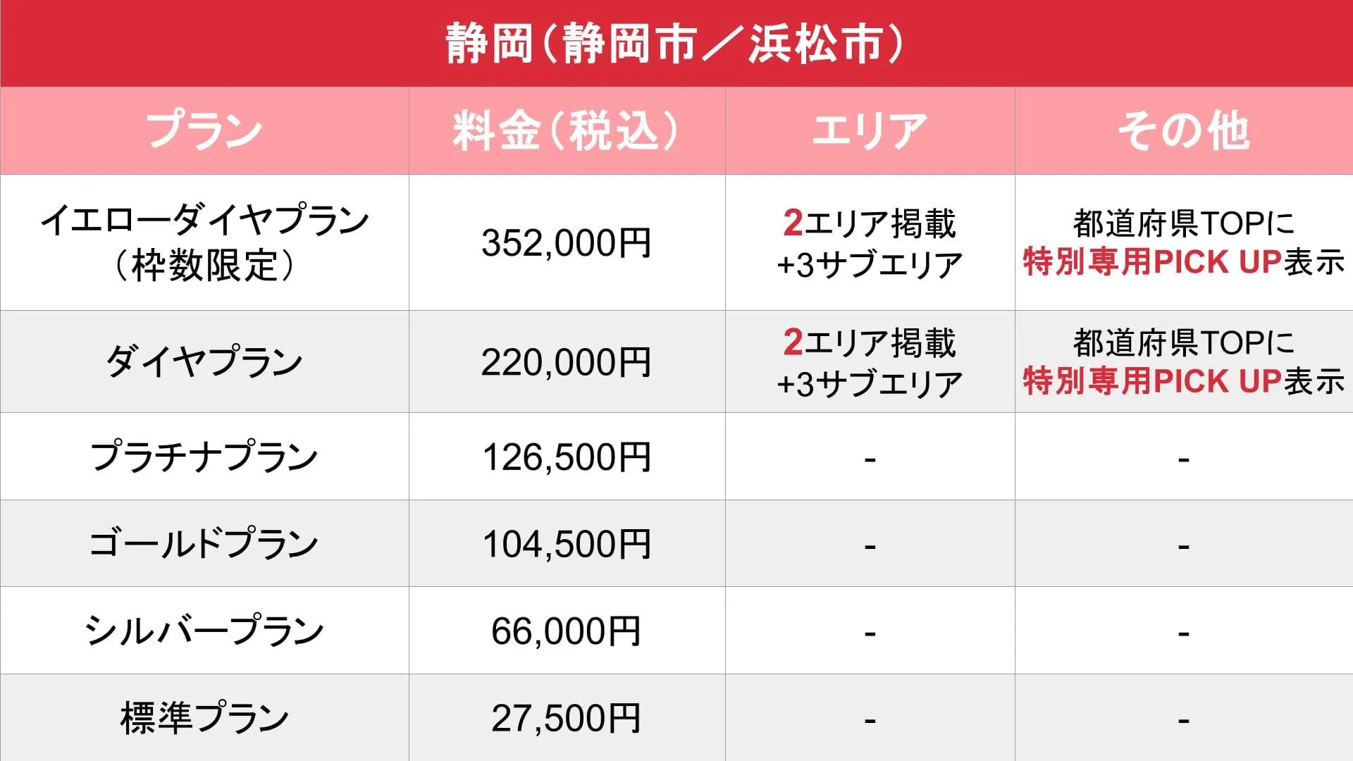 媒体名_基本_料金表